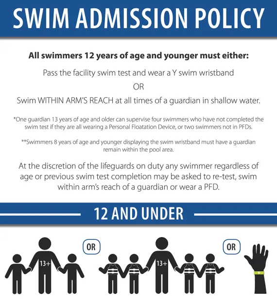 Swim Admission Policy